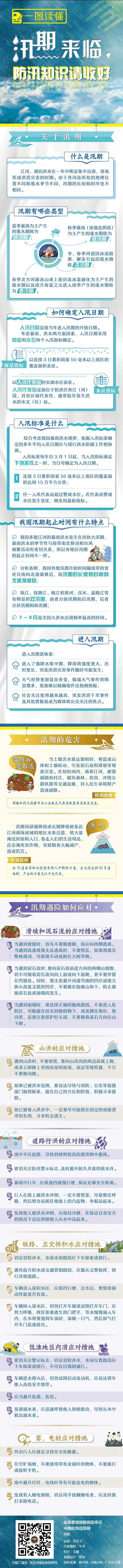 防汛知识请收好_副.png